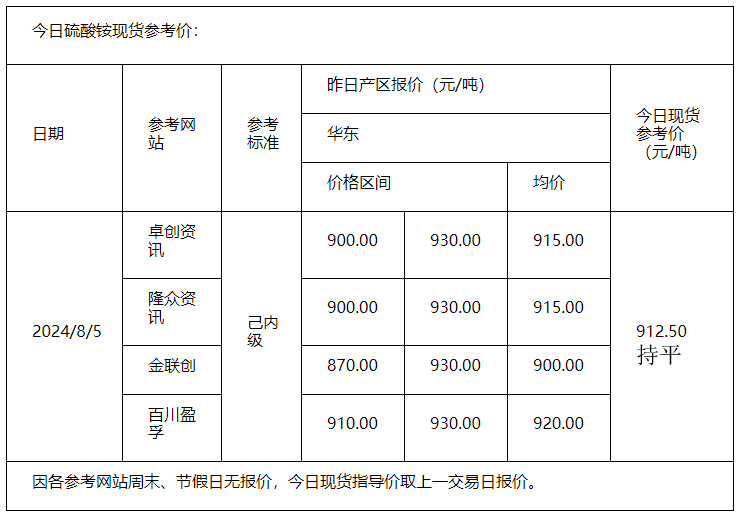 硫酸铵