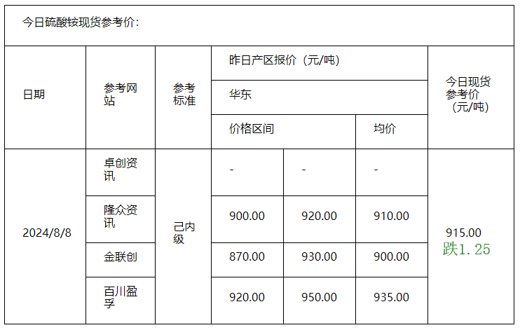 硫酸铵