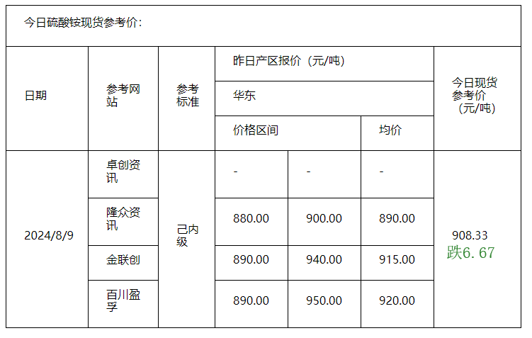 硫酸铵