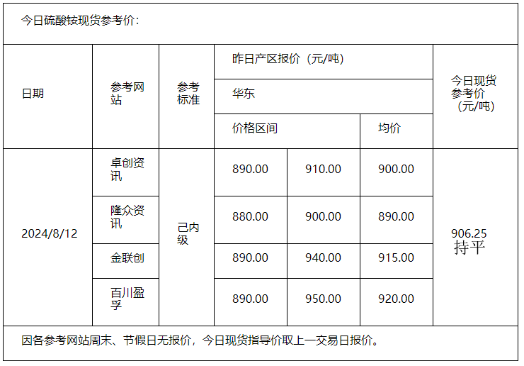 硫酸铵