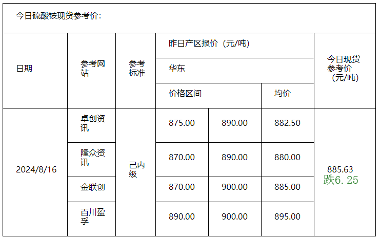 硫酸铵