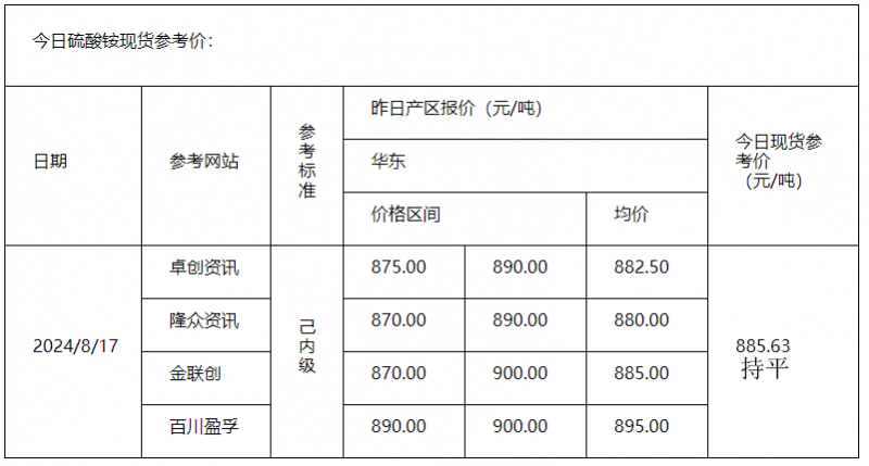 硫酸铵