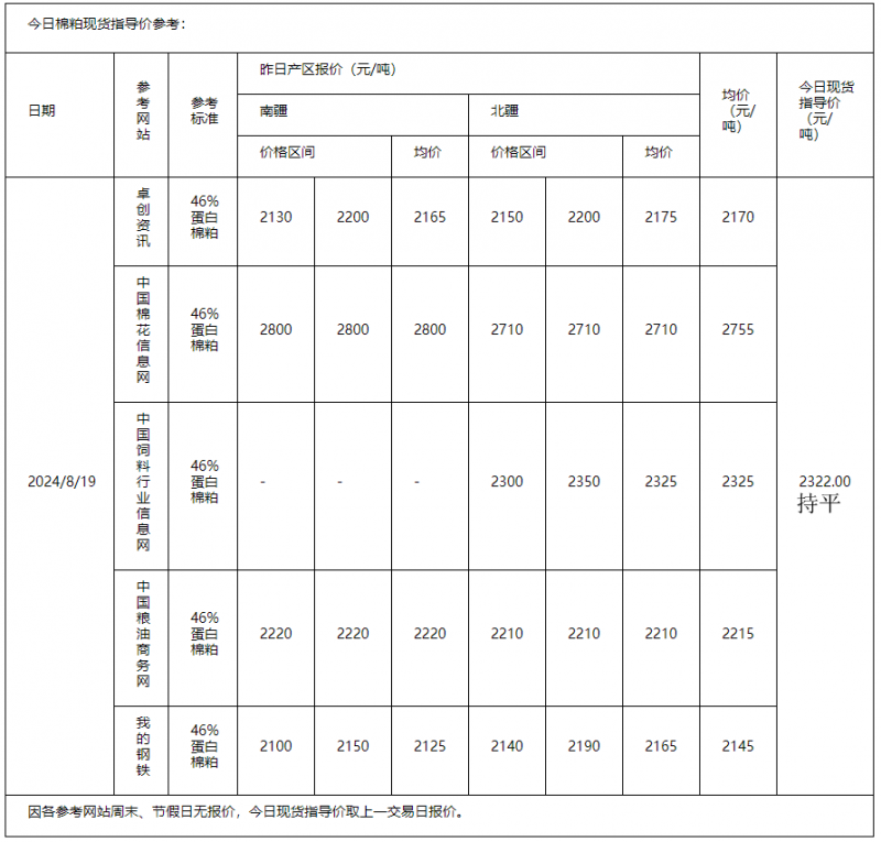 棉粕