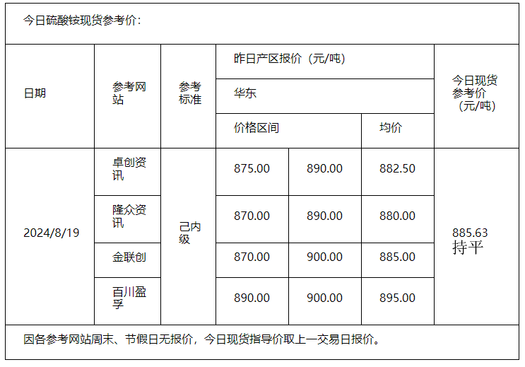 硫酸铵