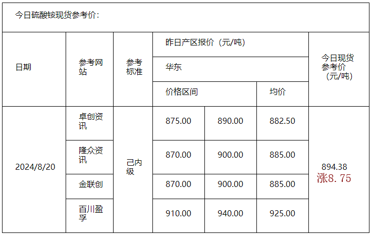 硫酸铵