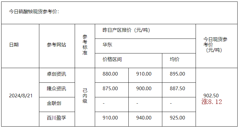 硫酸铵