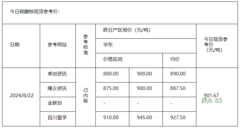 硫酸铵