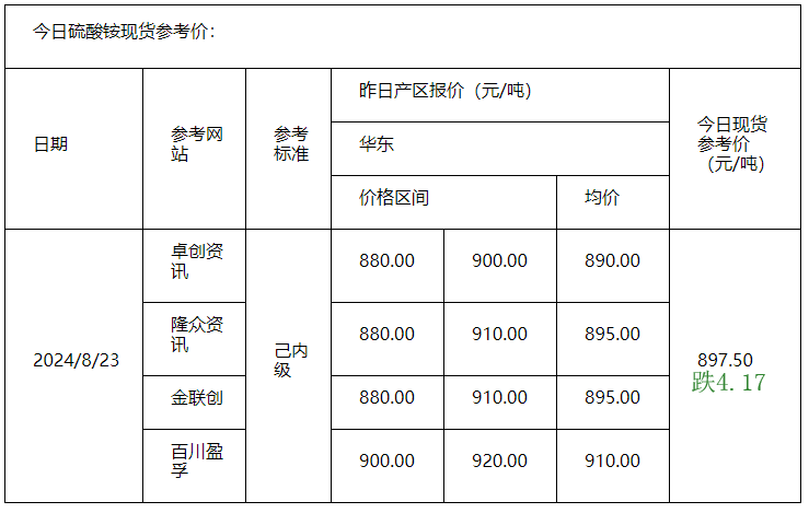 硫酸铵