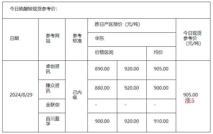 硫酸铵