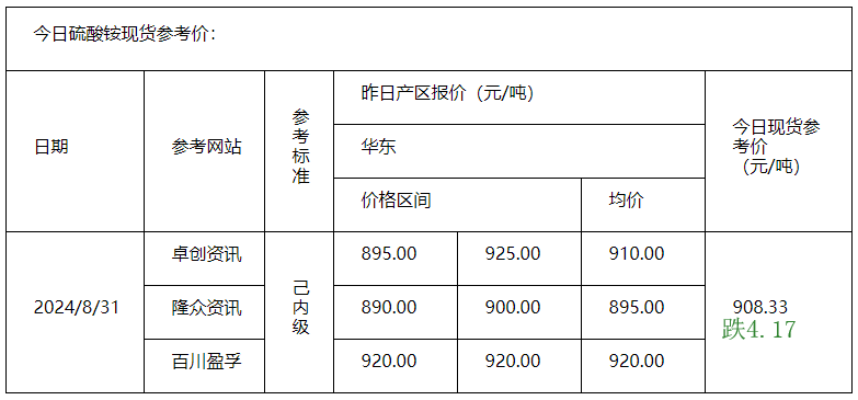 硫酸铵