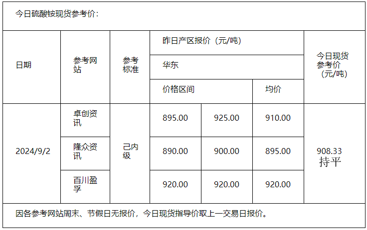 硫酸铵