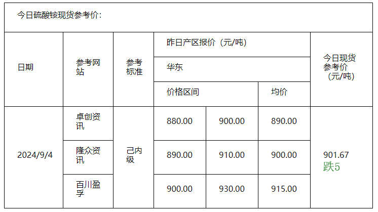 硫酸铵