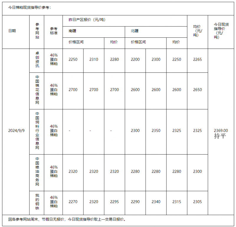 棉粕