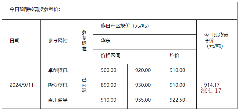 硫酸铵