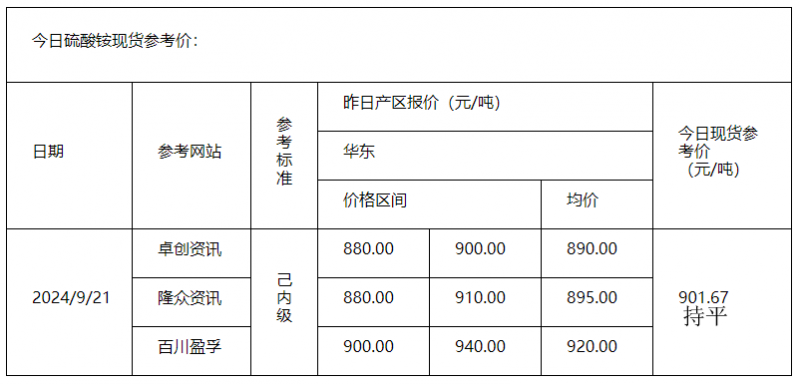 硫酸铵