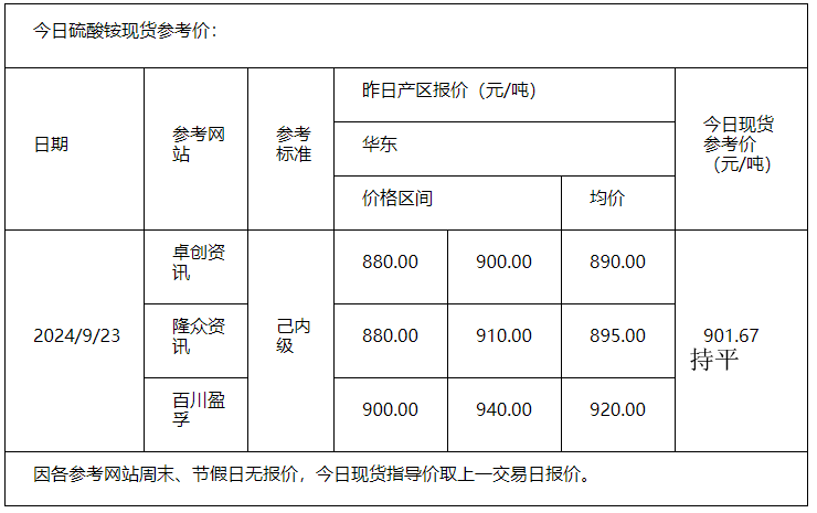 硫酸铵