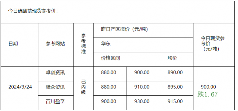 硫酸铵