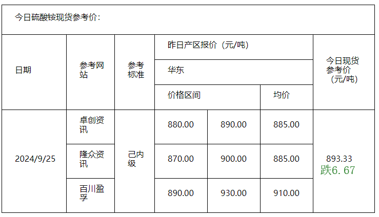 硫酸铵