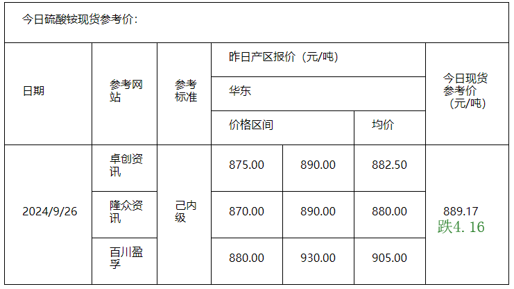 硫酸铵