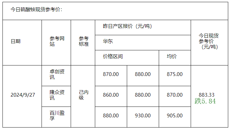 硫酸铵