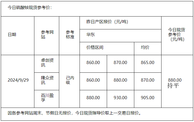 硫酸铵