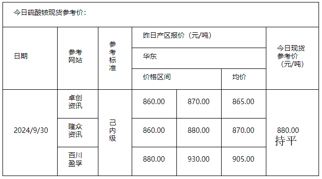 硫酸铵