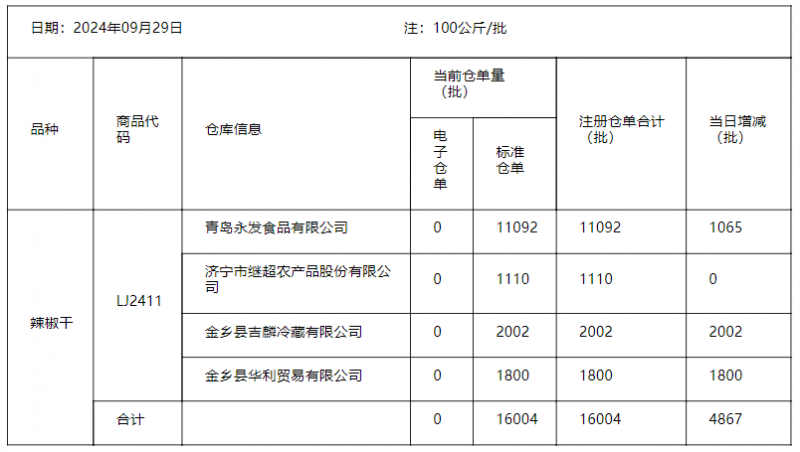 辣椒