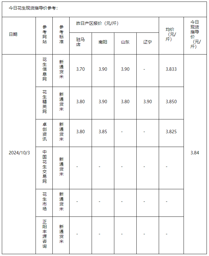 花生10.3