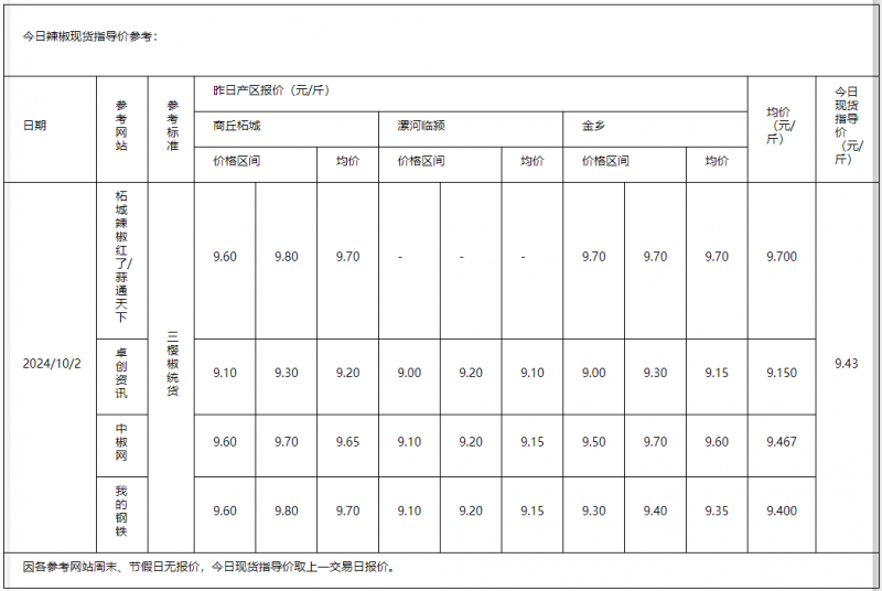 辣椒10.2