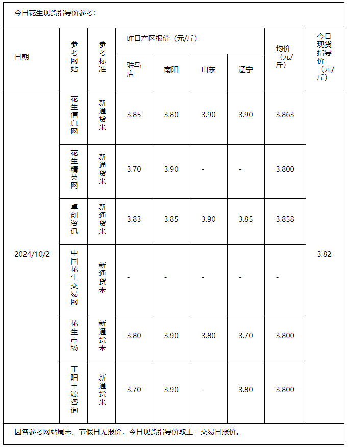 花生10.2