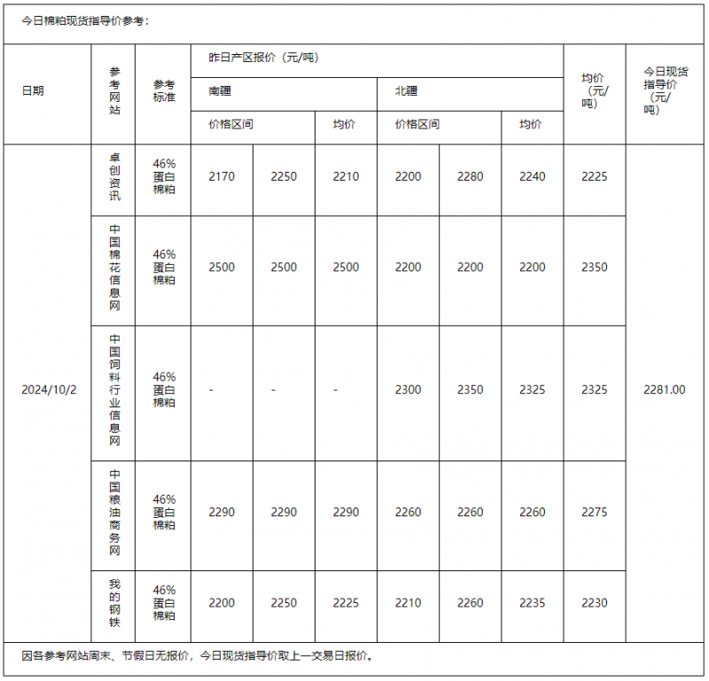 棉粕10.2