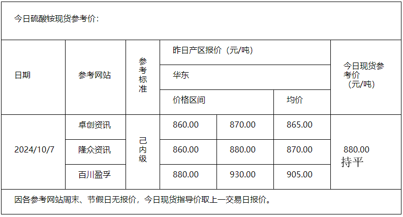 硫酸铵