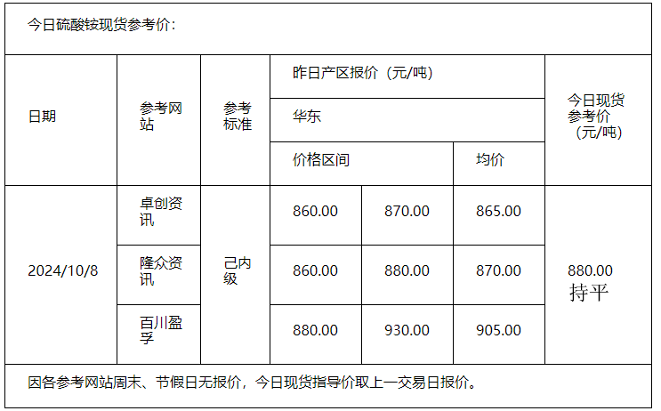 硫酸铵