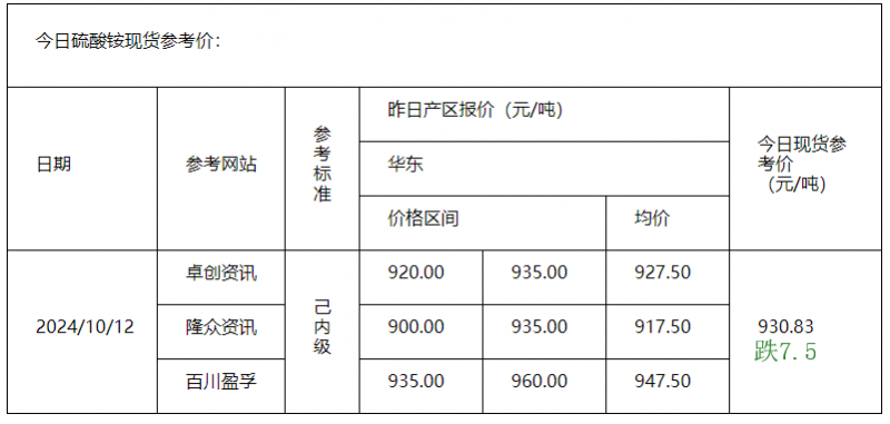 硫酸铵