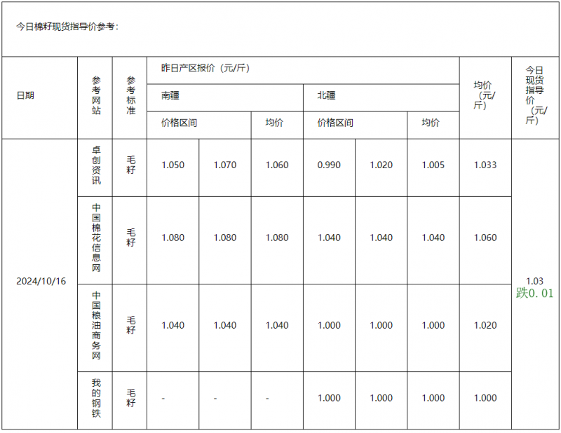 棉籽