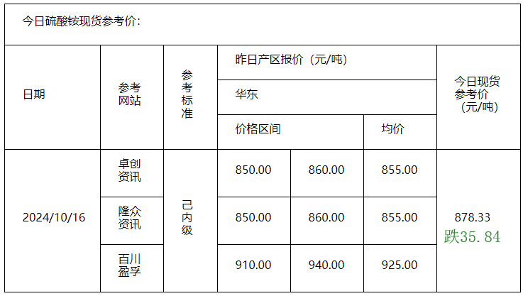 硫酸安