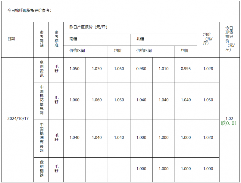 棉籽