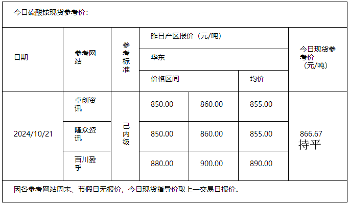 硫酸铵