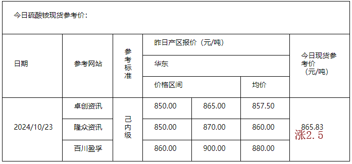 硫酸铵