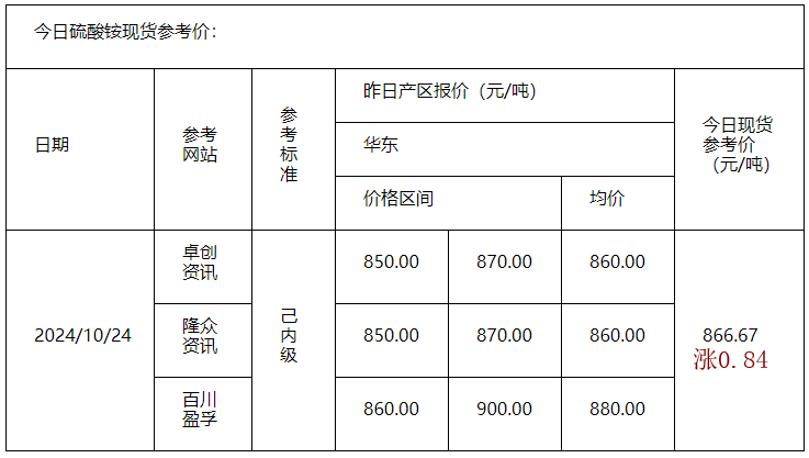 硫酸铵