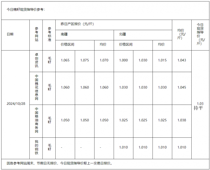 棉籽