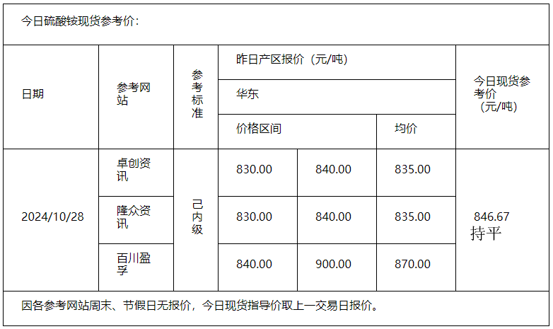 硫酸铵