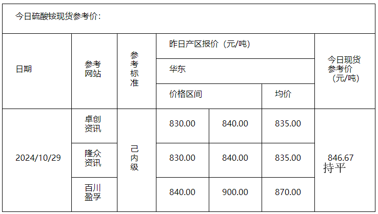 硫酸铵