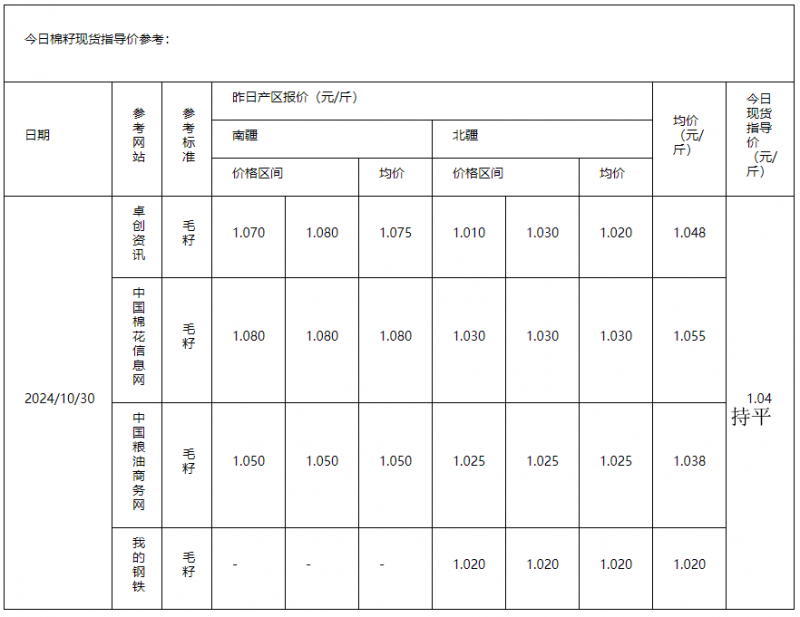 棉籽