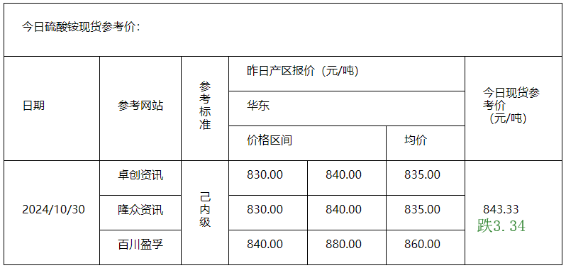 硫酸铵