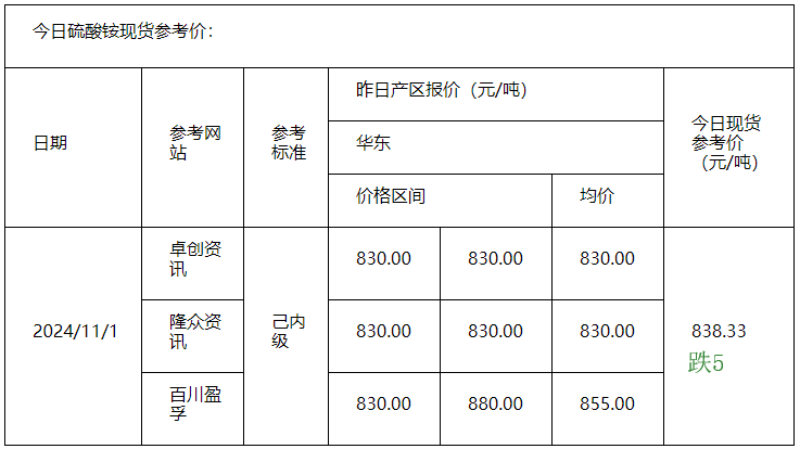 硫酸铵