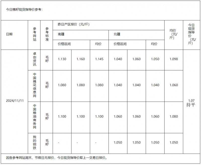 棉籽