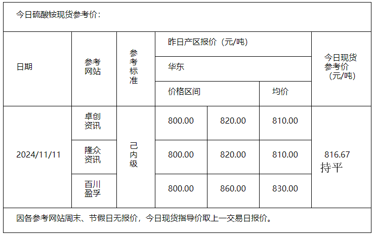 硫酸铵