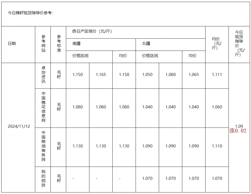 棉籽