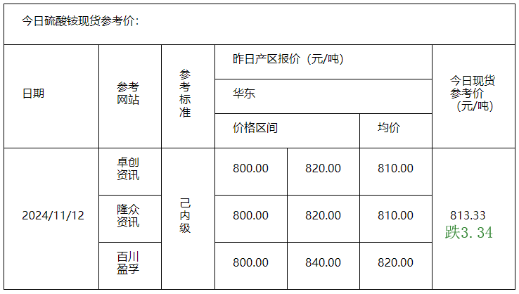 硫酸铵